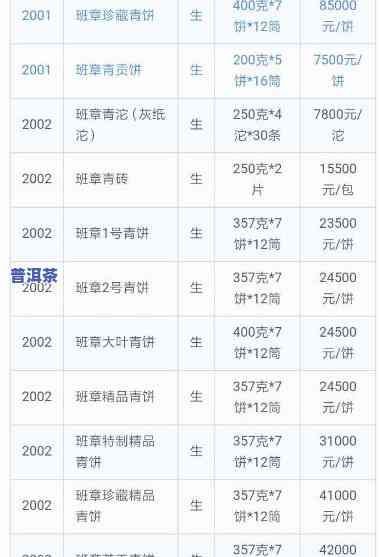 老班章一品当朝3000克价格是多少？一品堂老班章老茶头2008及普洱茶价格表全览