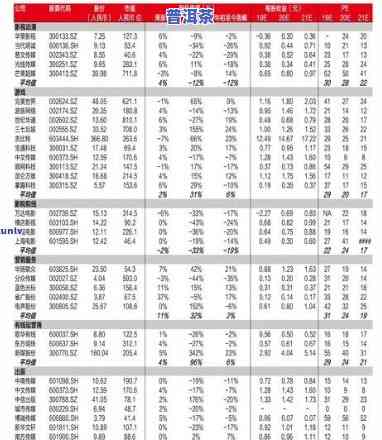 老班章一品当朝3000克价格是多少？一品堂老班章老茶头2008及普洱茶价格表全览