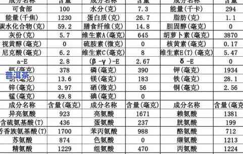 普洱茶的热量：详细解析每100克所含的千卡数