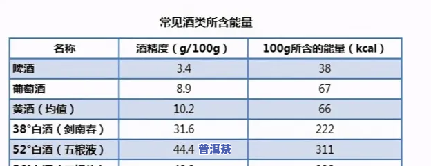 普洱茶的热量：详细解析每100克所含的千卡数