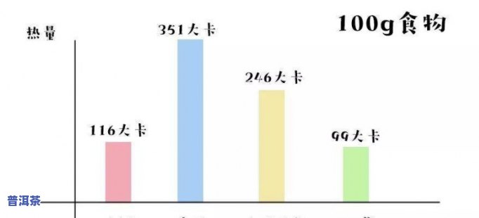 普洱茶的热量：详细解析每100克所含的千卡数