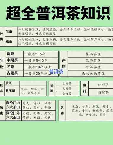 普洱茶热量表，揭秘普洱茶的热量表，让你更科学地享用这款健康饮品