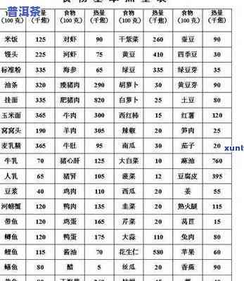 普洱茶热量表，揭秘普洱茶的热量表，让你更科学地享用这款健康饮品