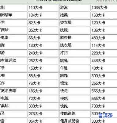 普洱茶热量表，揭秘普洱茶的热量表，让你更科学地享用这款健康饮品