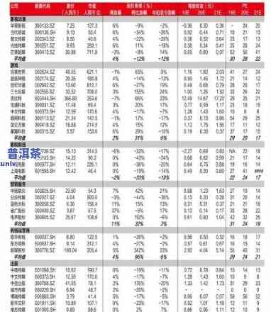 20年老班章价格走势及历年数据表格