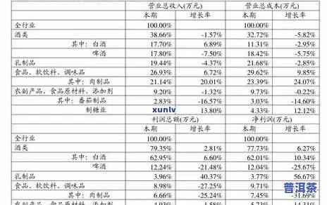 20年老班章价格走势及历年数据表格