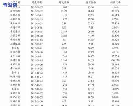 2006年老班章：普洱茶价格全览与价格表解析