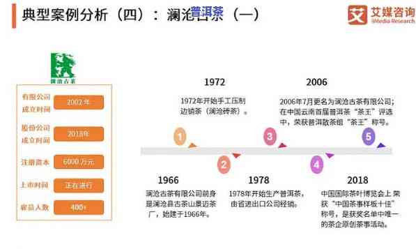 深度解析：普洱茶礼品市场的前景与趋势分析