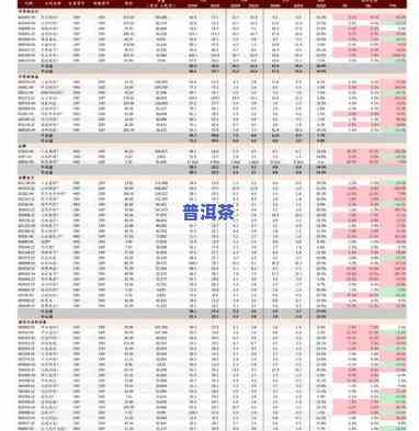 龙珠普洱茶价格表，最新龙珠普洱茶价格表，一网打尽各类茶叶价格！