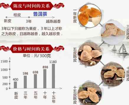 广东陈皮茶多少钱一斤？最新价格查询！