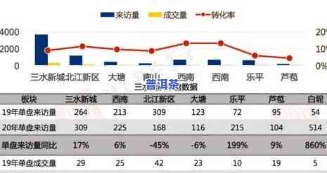 老班章茶叶价格2020：历史走势与未来趋势分析