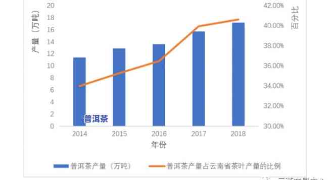 山东普洱茶市场现状与发展趋势分析