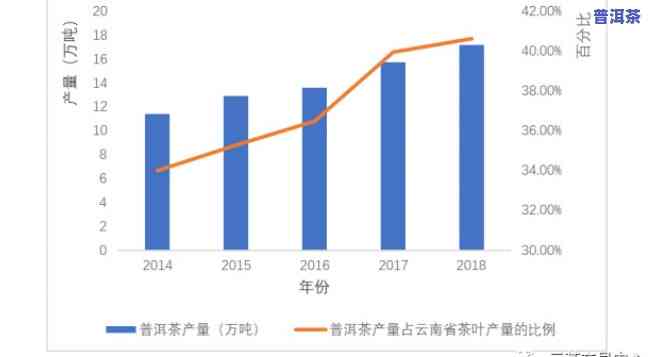 山东普洱茶市场：现状、发展趋势及前景分析