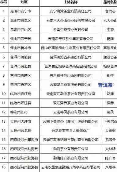 临沂普洱茶电商代发商家：全网最全公示与查询