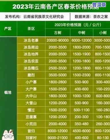 临沂普洱茶电商代发商家：全网最全公示与查询