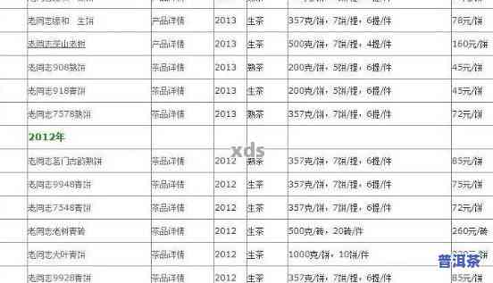 临沂普洱茶电商代发商家：全网最全公示与查询