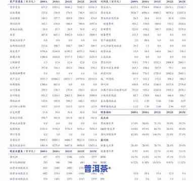武汉陈皮普洱茶零售价格表，最新武汉陈皮普洱茶零售价格表出炉，一网打尽市场行情！