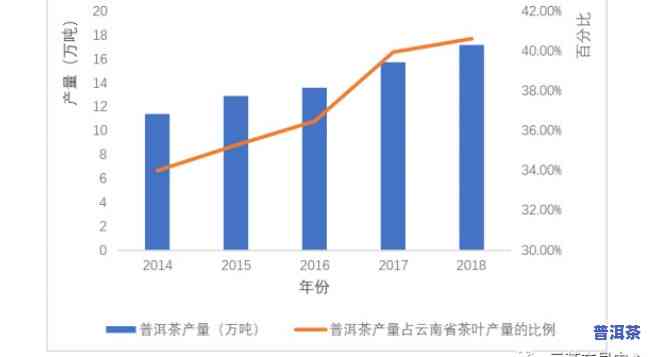 武汉普洱茶市场现状怎样？