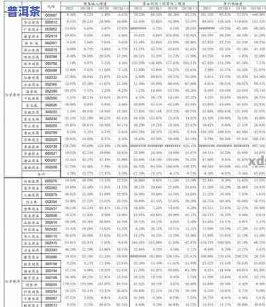 大福星普洱茶价格及图片及价格，【大福星普洱茶】价格与图片一览，一网打尽！