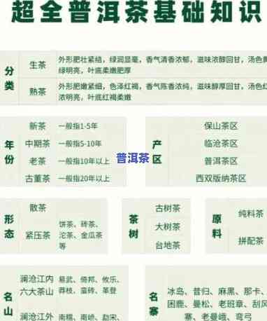 高档普洱茶价位表一览图片大全：、种类全面解析