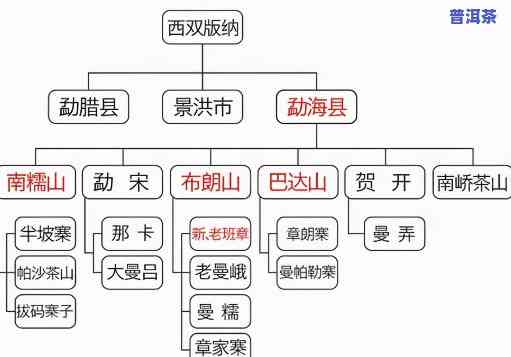 高档普洱茶价位表一览图片大全：、种类全面解析