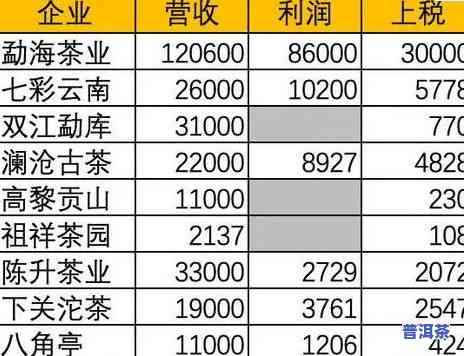 高档普洱茶价位表一览图片大全：、种类全面解析