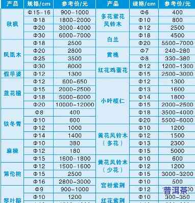 高山乔木雨前价格，雨前高山乔木价格一览，掌握市场行情！