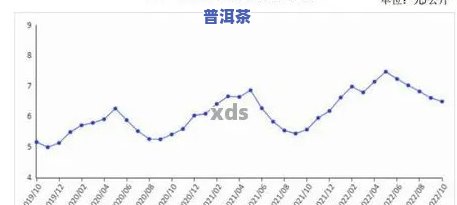 普洱大白菜报价2003年，2003年普洱大白菜价格报告：探究市场动态与价值趋势