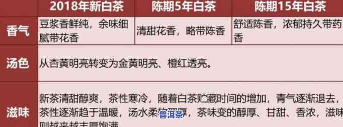 陈皮白茶与普洱：口感、健康效果对比分析