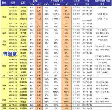 牛角塘普洱茶价格表图片-牛角塘普洱茶价格表图片大全