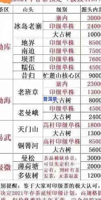 纯料老班章古树茶2019-2021年最新价格一览