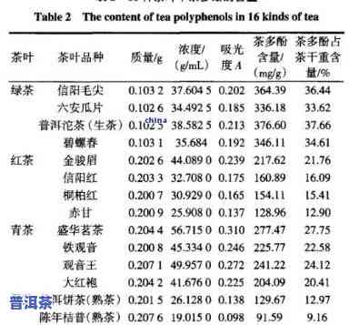 普洱茶化石属于哪种茶？详解其分类与品种特性