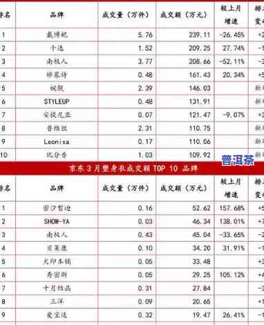 普洱茶推荐：全网口碑更佳榜单及评价解析