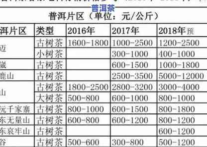 惠州普洱茶饼价格查询网最新，最新！惠州普洱茶饼价格查询网推荐