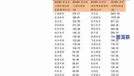 金瓜王普洱茶价格表图片，最新！金瓜王普洱茶价格表及高清图片全览