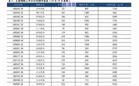 金瓜王普洱茶价格表图片，最新！金瓜王普洱茶价格表及高清图片全览