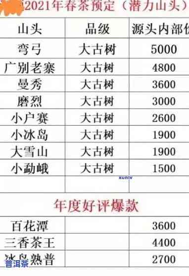 2023年正品普洱茶价格大全：多少钱一斤？云南产地一览表