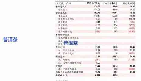 2023年正品普洱茶价格大全：多少钱一斤？云南产地一览表