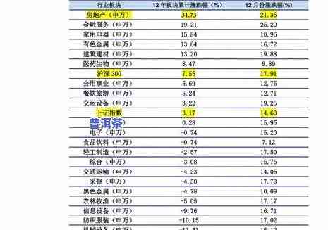 2023年正品普洱茶价格大全：多少钱一斤？云南产地一览表