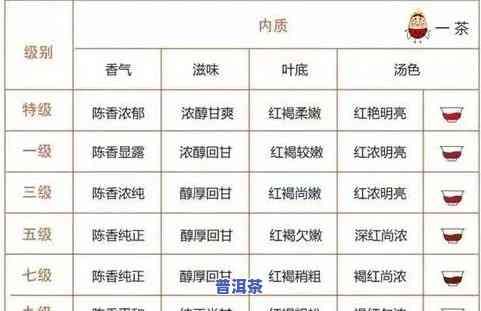 普洱茶分级标准，深入熟悉普洱茶：解析其分级标准与品质特点