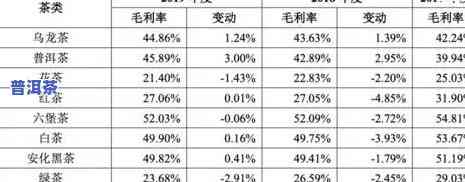 老班章年份价格表：历年价格与2021年价格一览