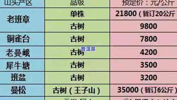 老班章茶王树2023价格：68万元，最新价格表一览