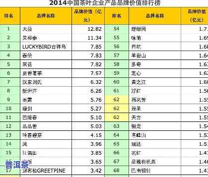 企业家说普洱茶不好卖了什么意思，企业家称普洱茶销量下滑，市场反应怎样？