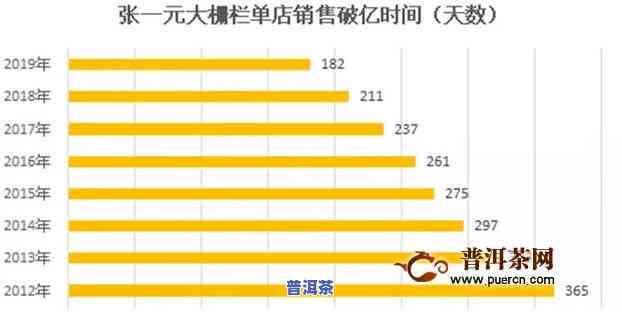 企业家说普洱茶不好卖了什么意思，企业家称普洱茶销量下滑，市场反应怎样？