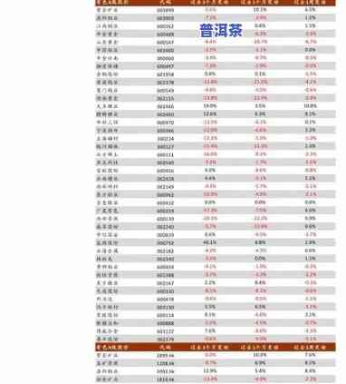 丽水普洱茶饼价格查询表-丽水普洱茶饼价格查询表最新