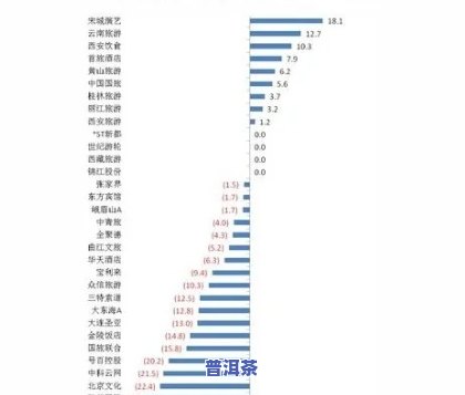 08年庆沣祥普洱工艺生茶饼的价值变迁：从2009年至2011年的价格走势