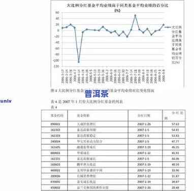 08年庆沣祥普洱工艺生茶饼的价值变迁：从2009年至2011年的价格走势