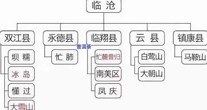 小众的普洱茶产地，探秘小众的普洱茶产地：不一样的风味和故事