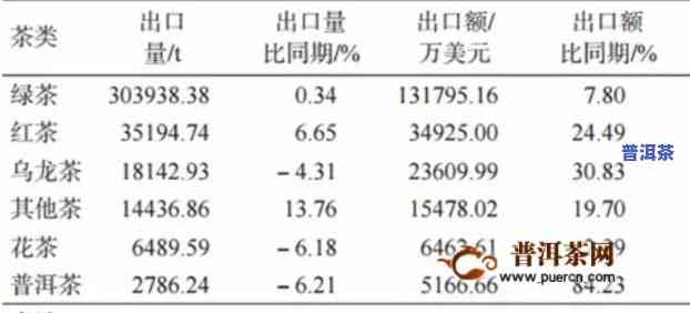 广州普洱茶市场饱和状况探究