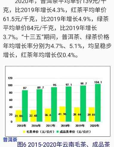 广州普洱茶市场饱和状况探究